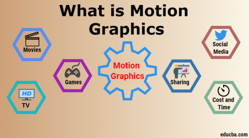 Motion Graphics Companies, is a subset of graphic design in that it uses graphic design principles in a filmmaking or video production context through the use of animation or filmic techniques.
For more information visit our website :-
https://www.acadecraft.org/media-services/motion-graphics/