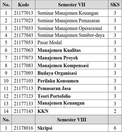 semester-7-dan-8.png