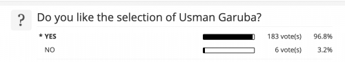 usman poll